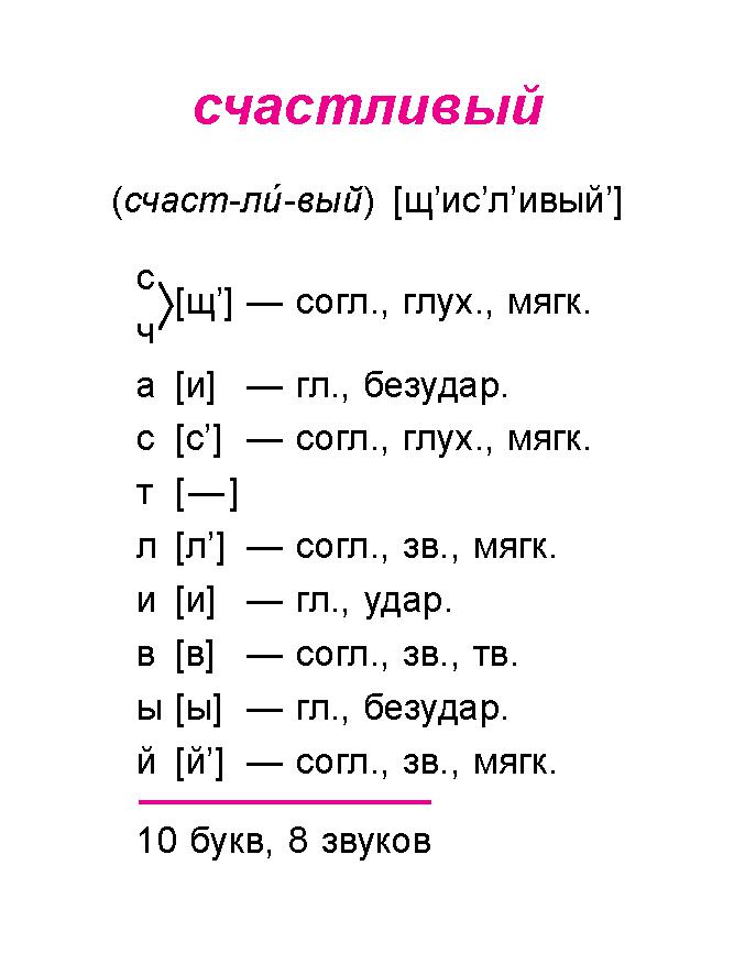 Все виды разборов