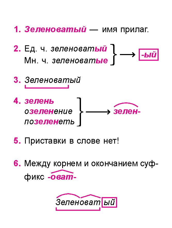 Типы разбери. Виды разборов в русском языке. Виды разборов в русском языке таблица. Типы разборов в русском языке