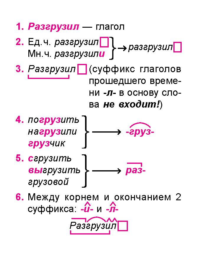 Типы разбери. Все виды разборов. Виды разборов. Русский язык. Все виды разбора. Стронская и. м. "русский язык. Все виды разборов" 1-4 классы