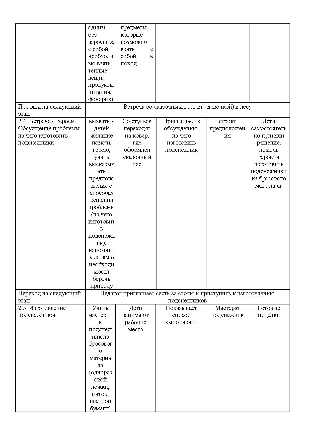 Тех карта физкультурного занятия в подготовительной группе