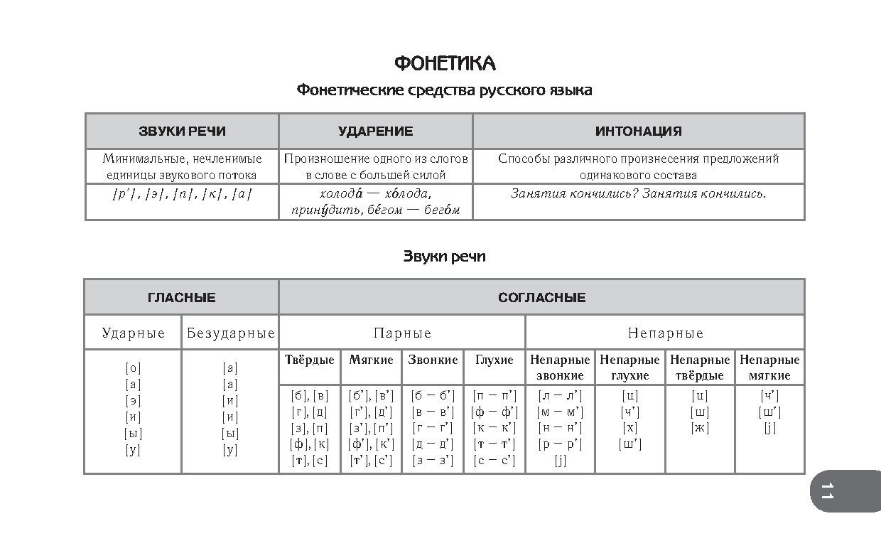 Фонетические средства русского языка. Фонетика фонетические средства русского языка. Таблицы по фонетике русского языка для начальной школы. Фонетика и Графика таблица.