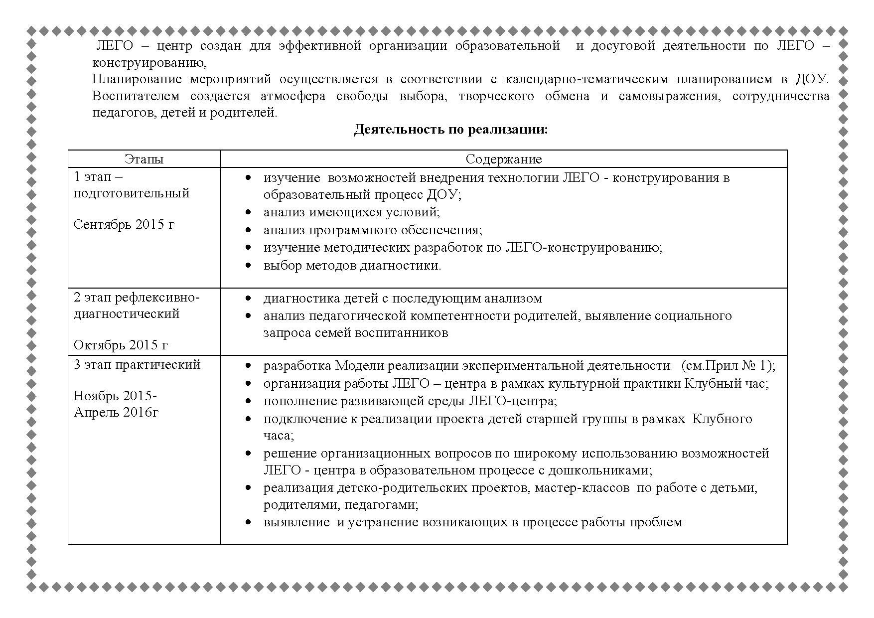 Лего-конструирование в детском саду | Дефектология Проф