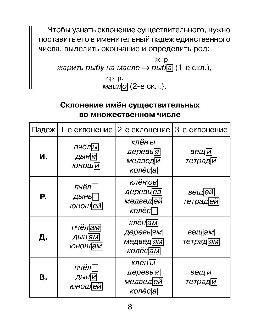 Склонение имен прилагательных таблица