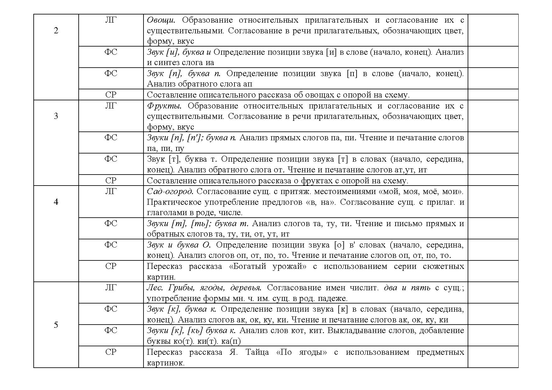 Перспективный план коррекционной работы с детьми с онр 3 уровня