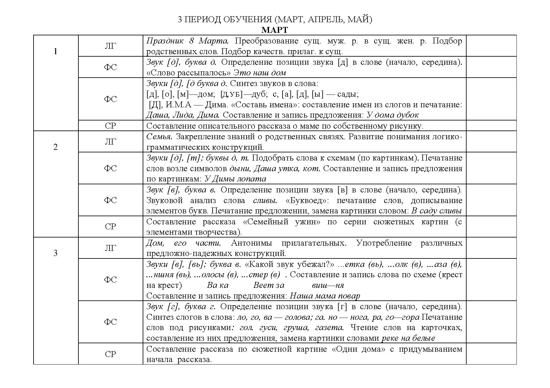 План подготовительных работ