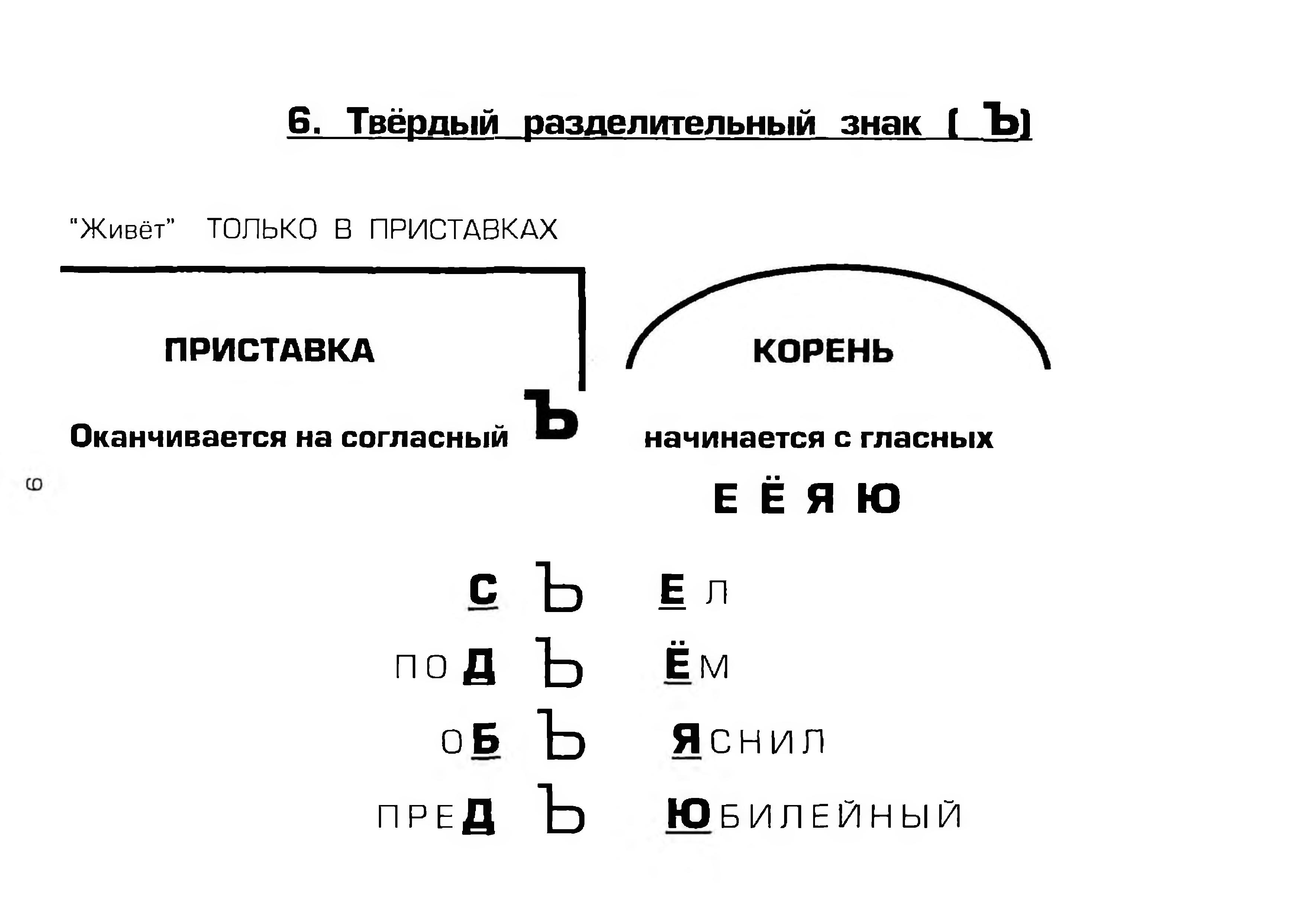 Схема разделительный твердый знак. Разделительный твердый знак. Разделительный мягкий знак и твердый знак. Разделительный твердый знак таблица. Приставка разделительный твердый знак корень.