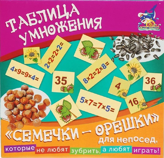Таблица умножения 
