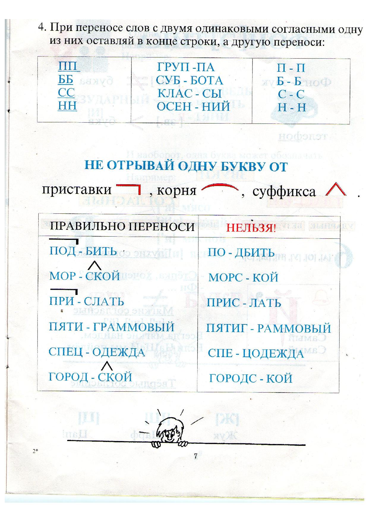 Правила переноса картинка