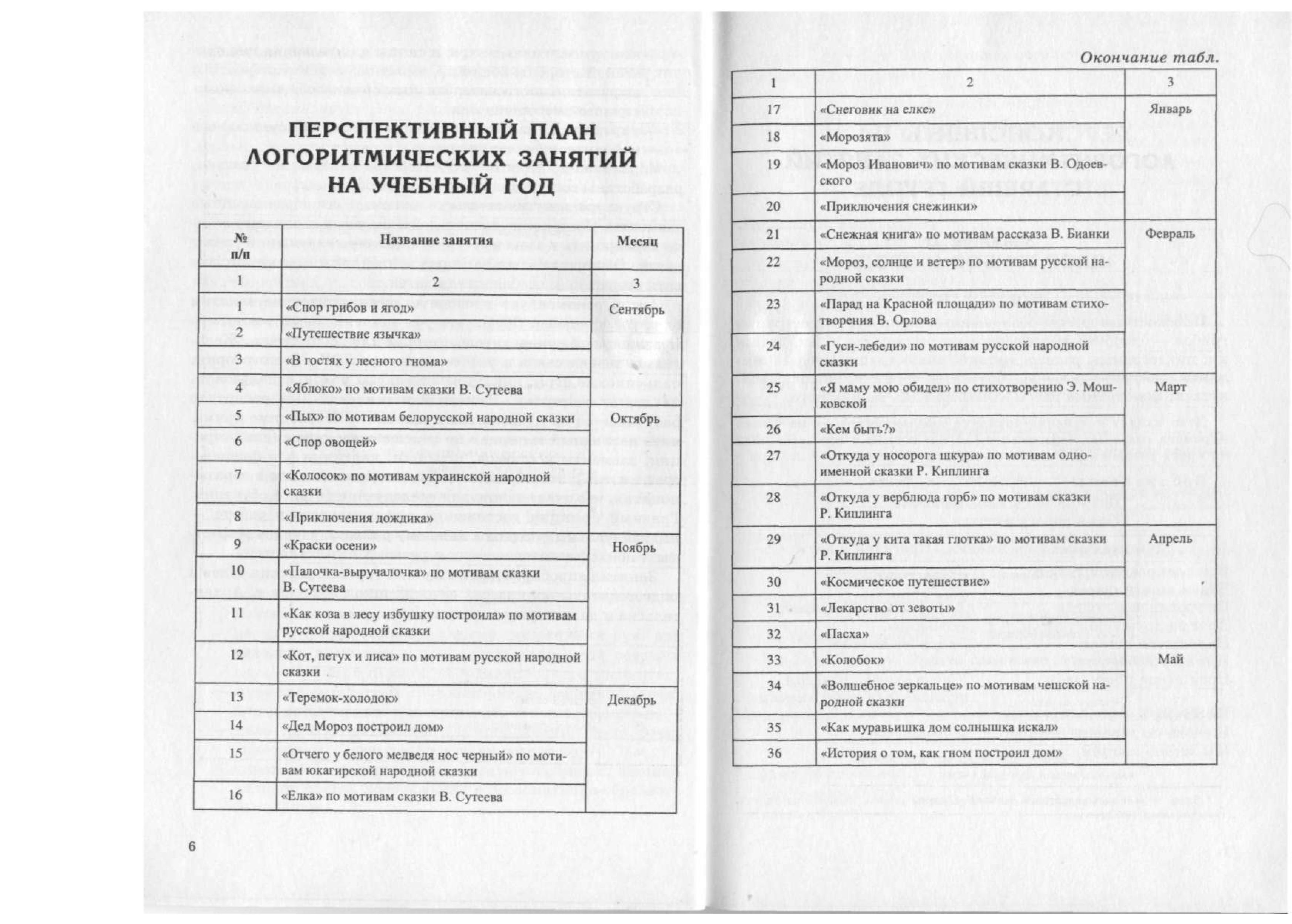 План конспект коррекционного занятия