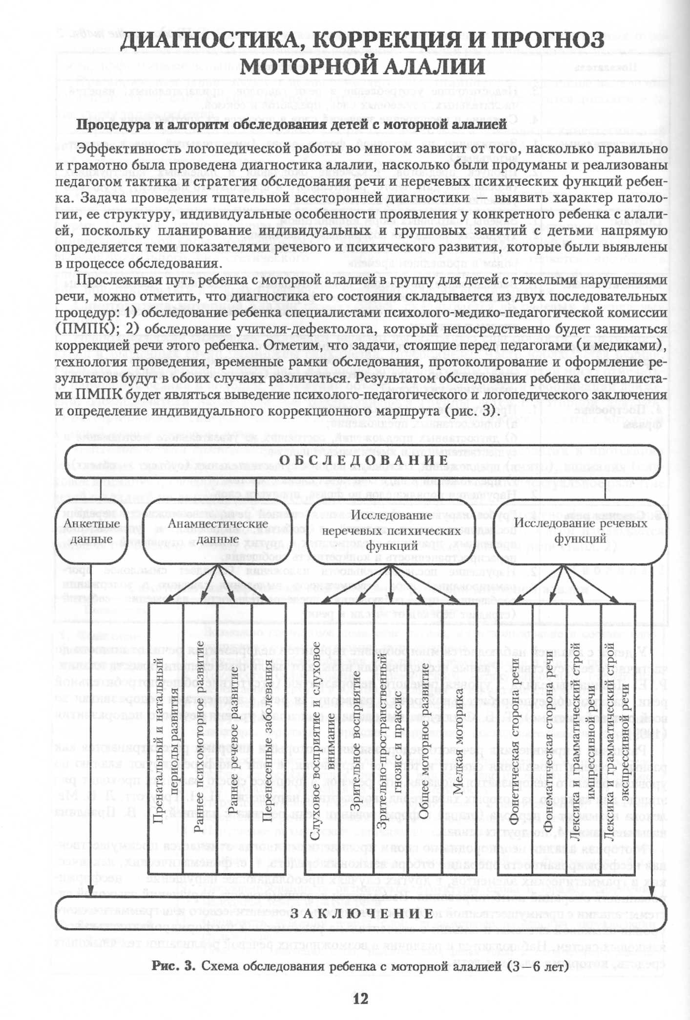 План работы при алалии