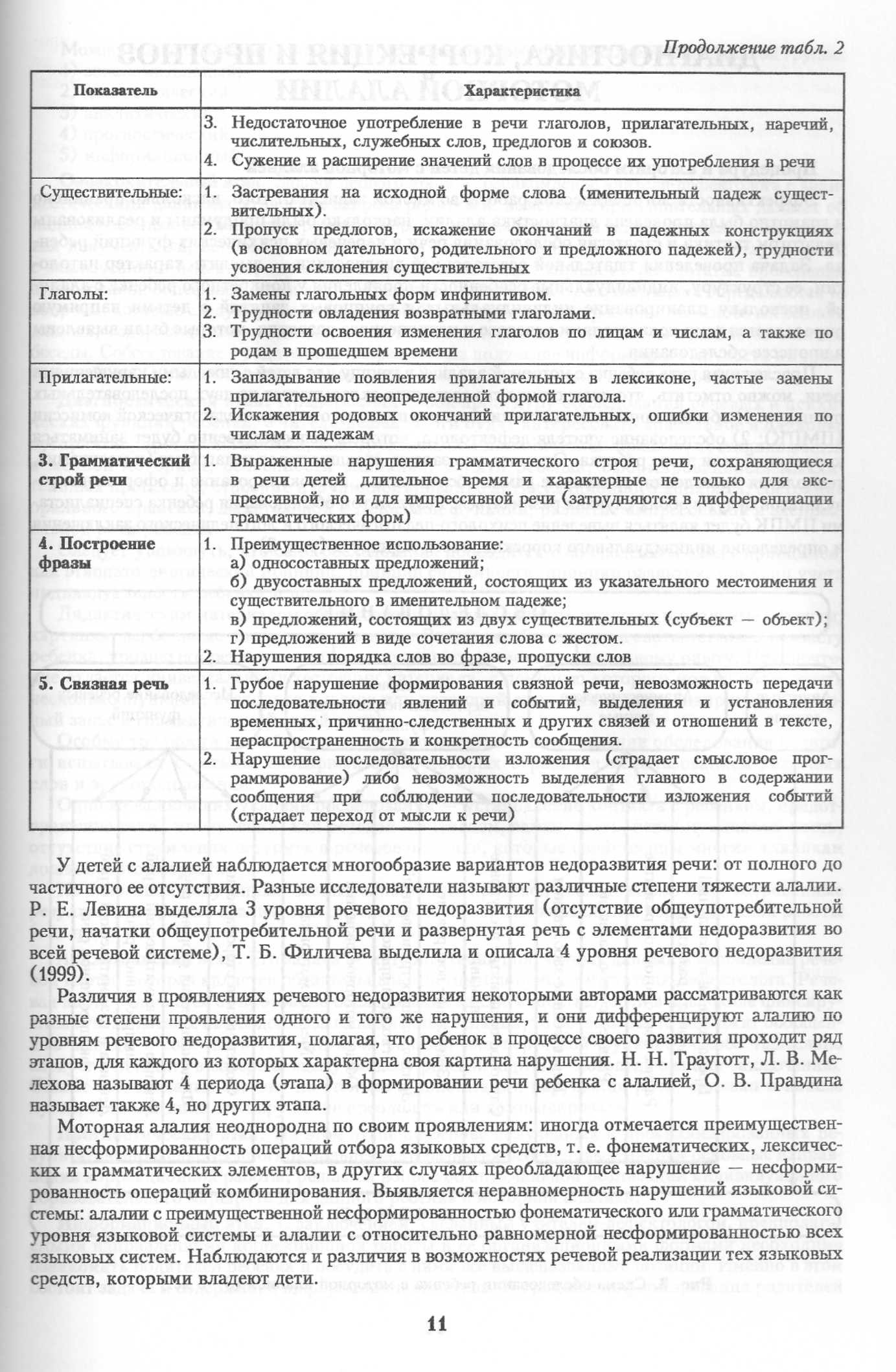 Задания при моторной алалии