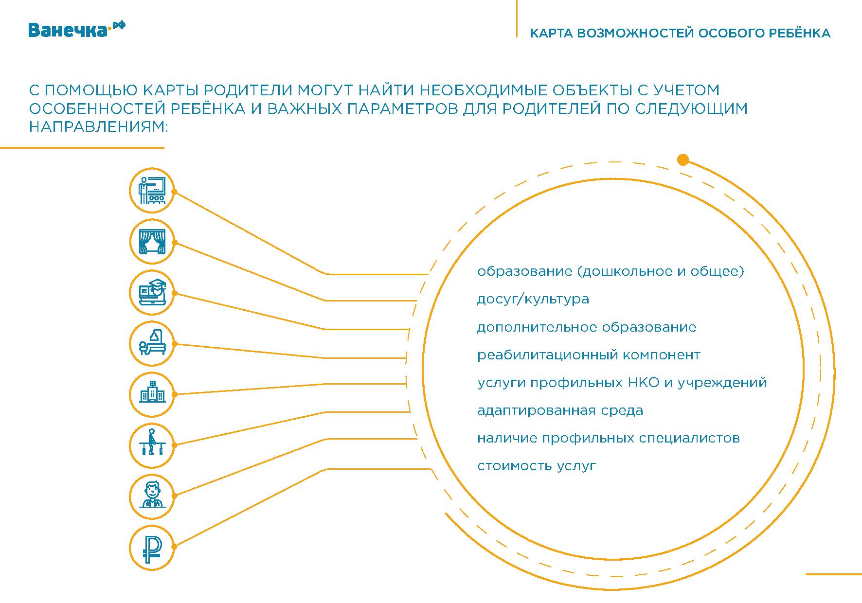 Возможность карта слов
