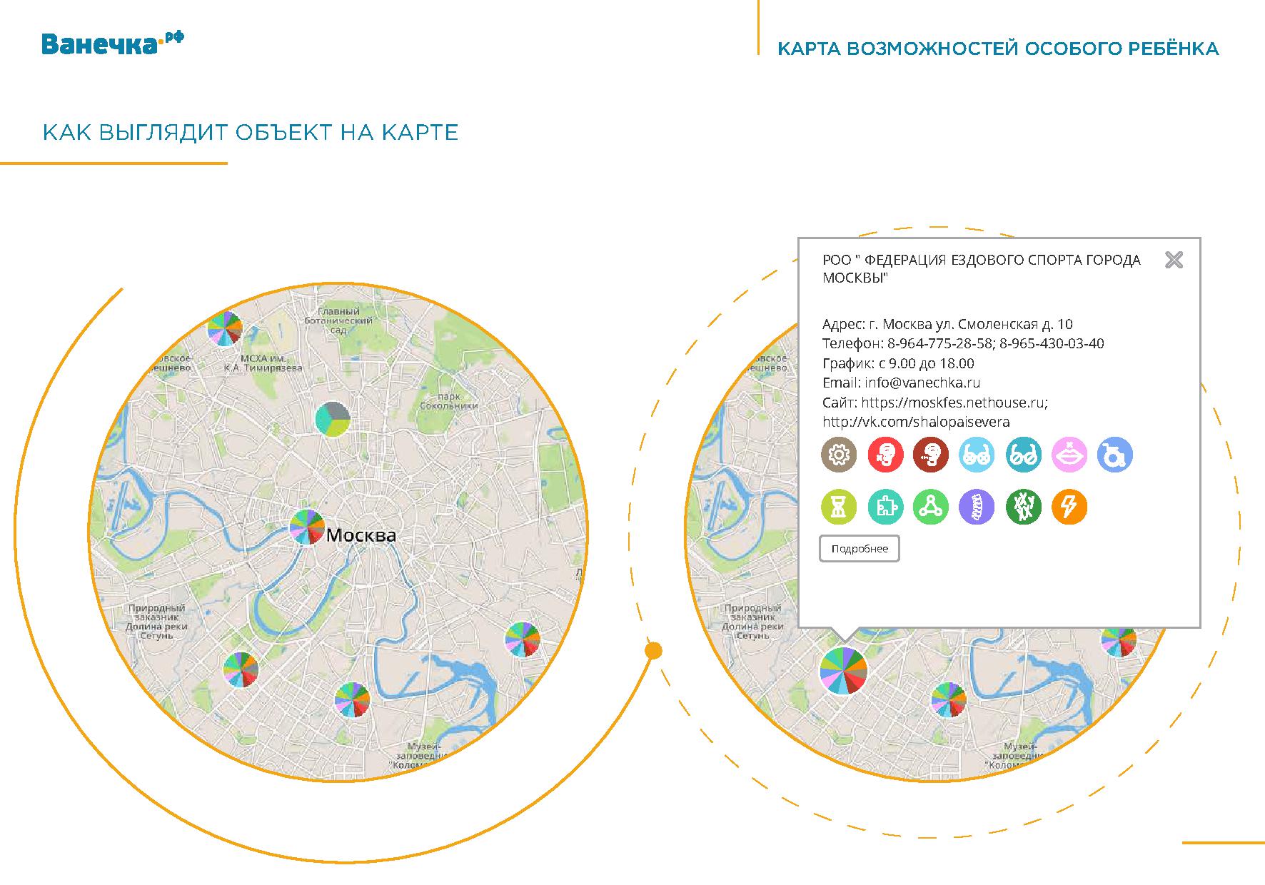 Карта возможностей условия
