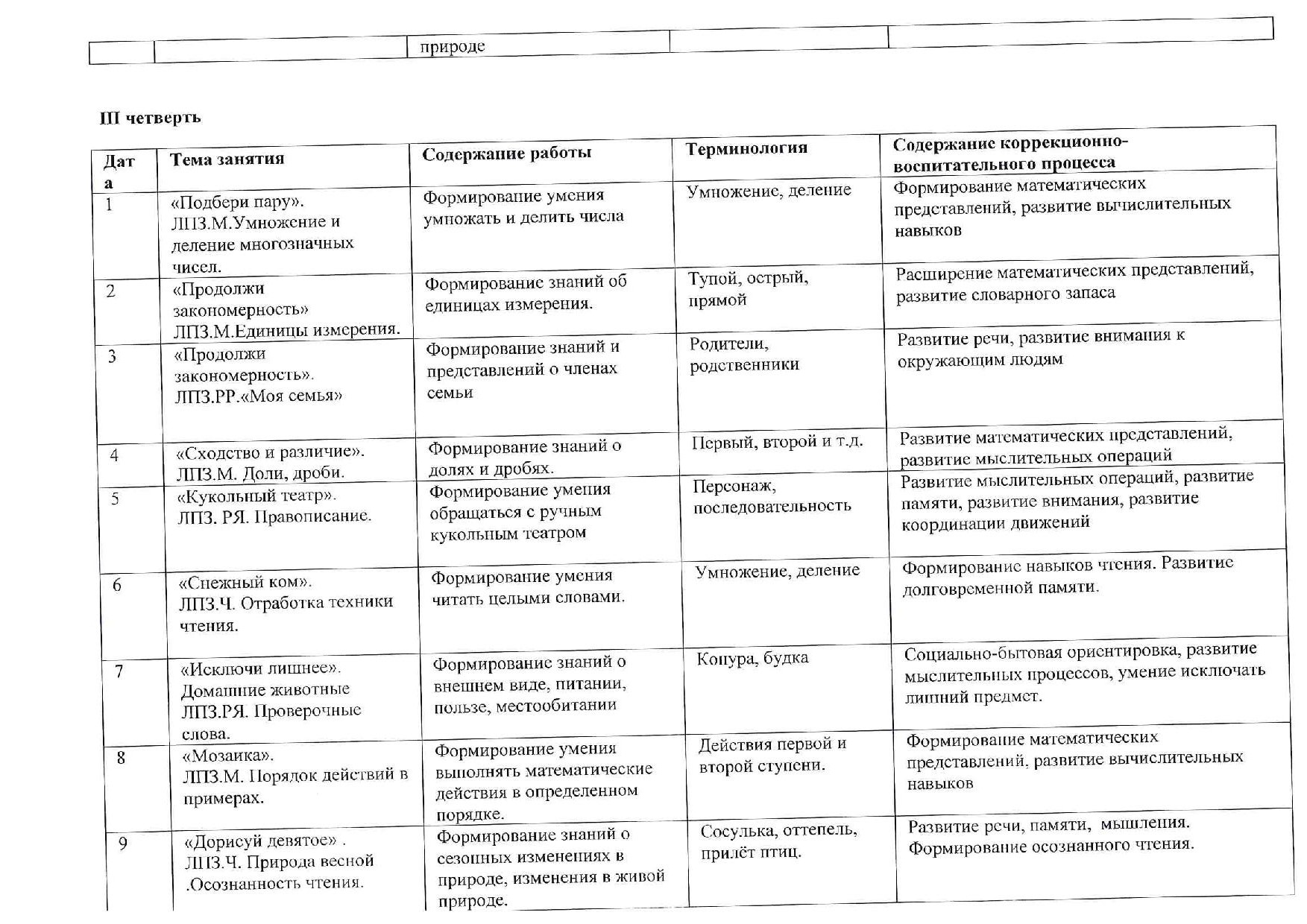 Обследование дефектолога 1 класс образец