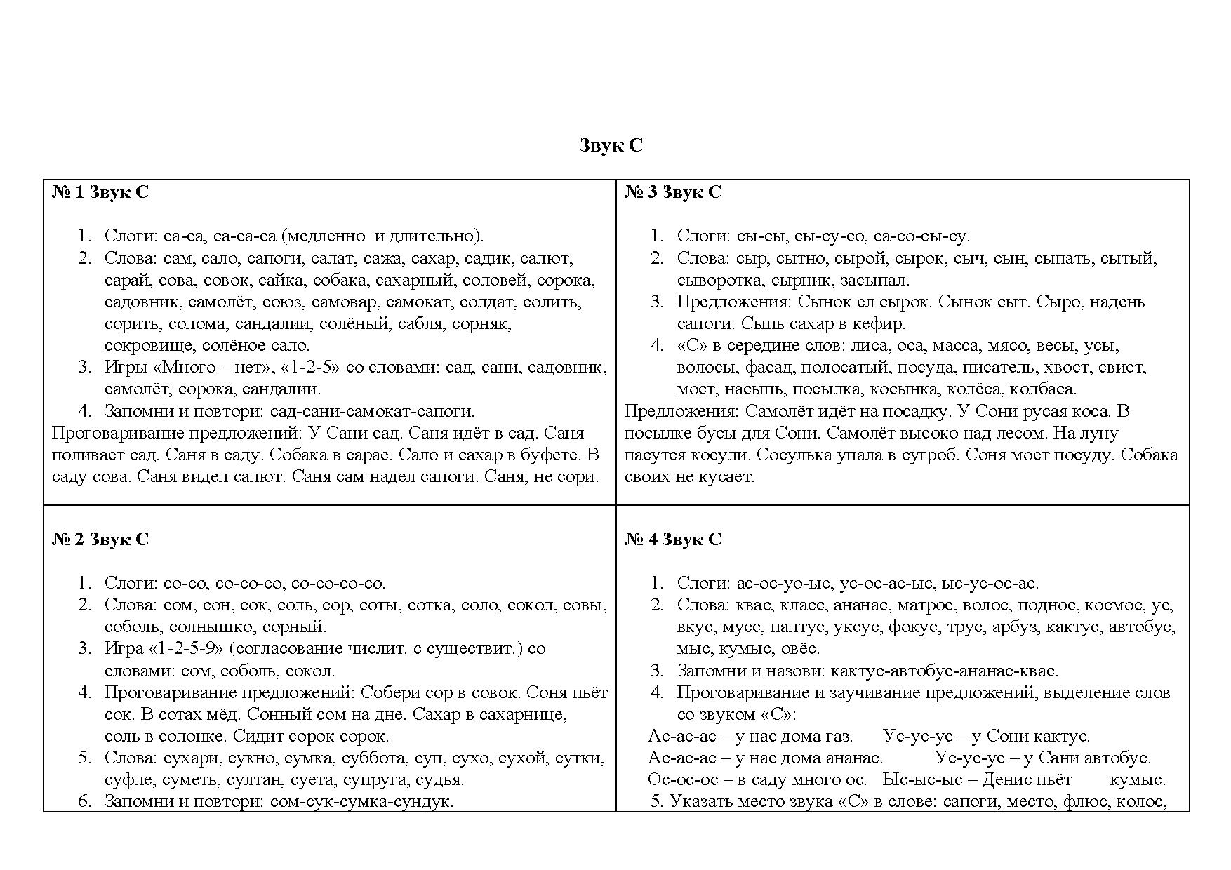 Дифференциация звуков картотека заданий. Звук л автоматизация со стечением согласных в предложениях. Задания по дифференциации звуков. Автоматизация звука л в слогах и начале слова. Дифференциация звуков картотека заданий.