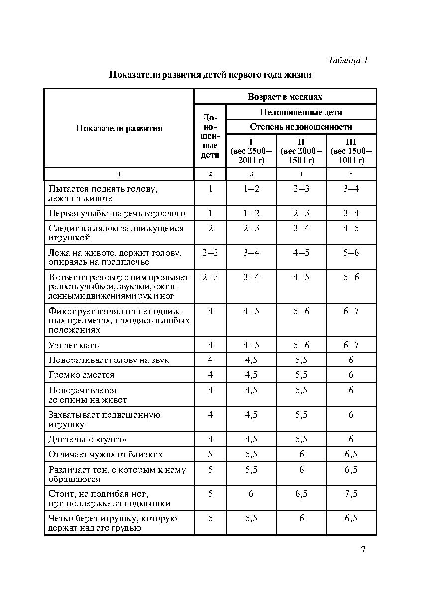 Динамика развития и жизнеустройства ребенка за отчетный период образец воспитатель детского дома