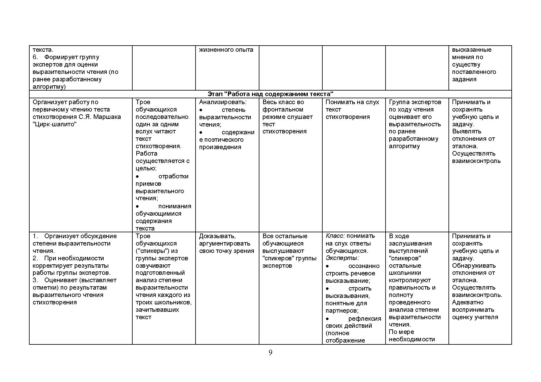 Конструирование технологической карты урока в соответствии с ...