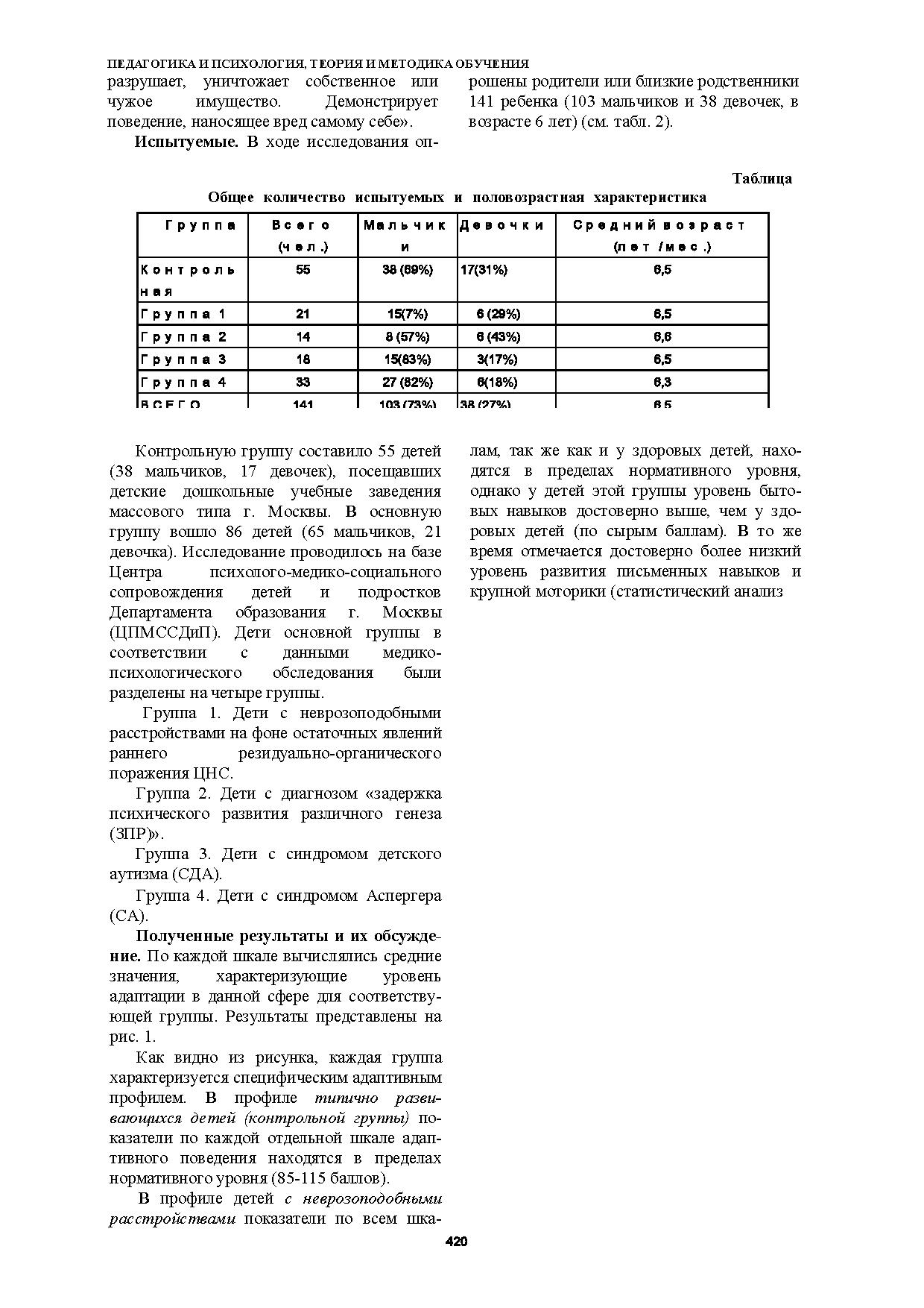Шкала Вайленд Как Метод Комплексной Оценки Адаптивного.