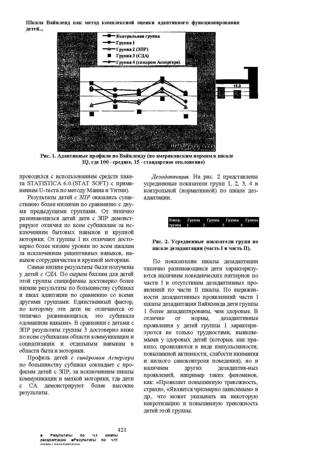 Шкала Вайленд Как Метод Комплексной Оценки Адаптивного.