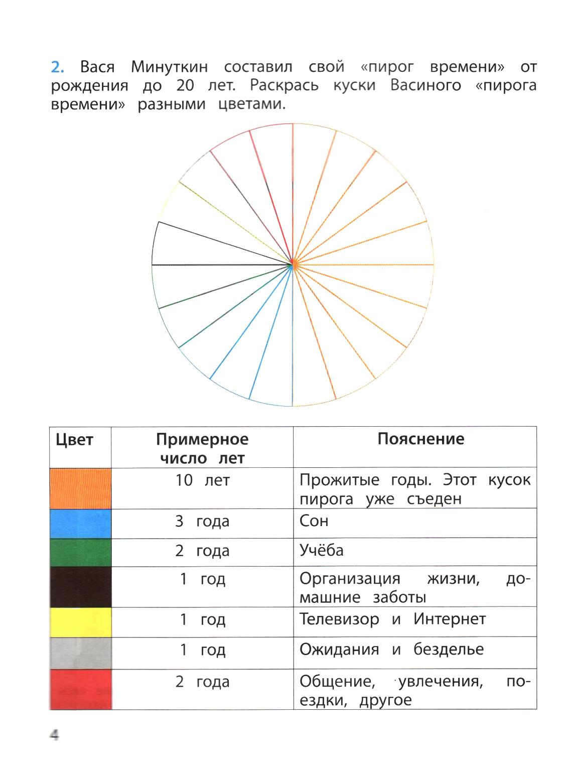 Как составить пирог времени