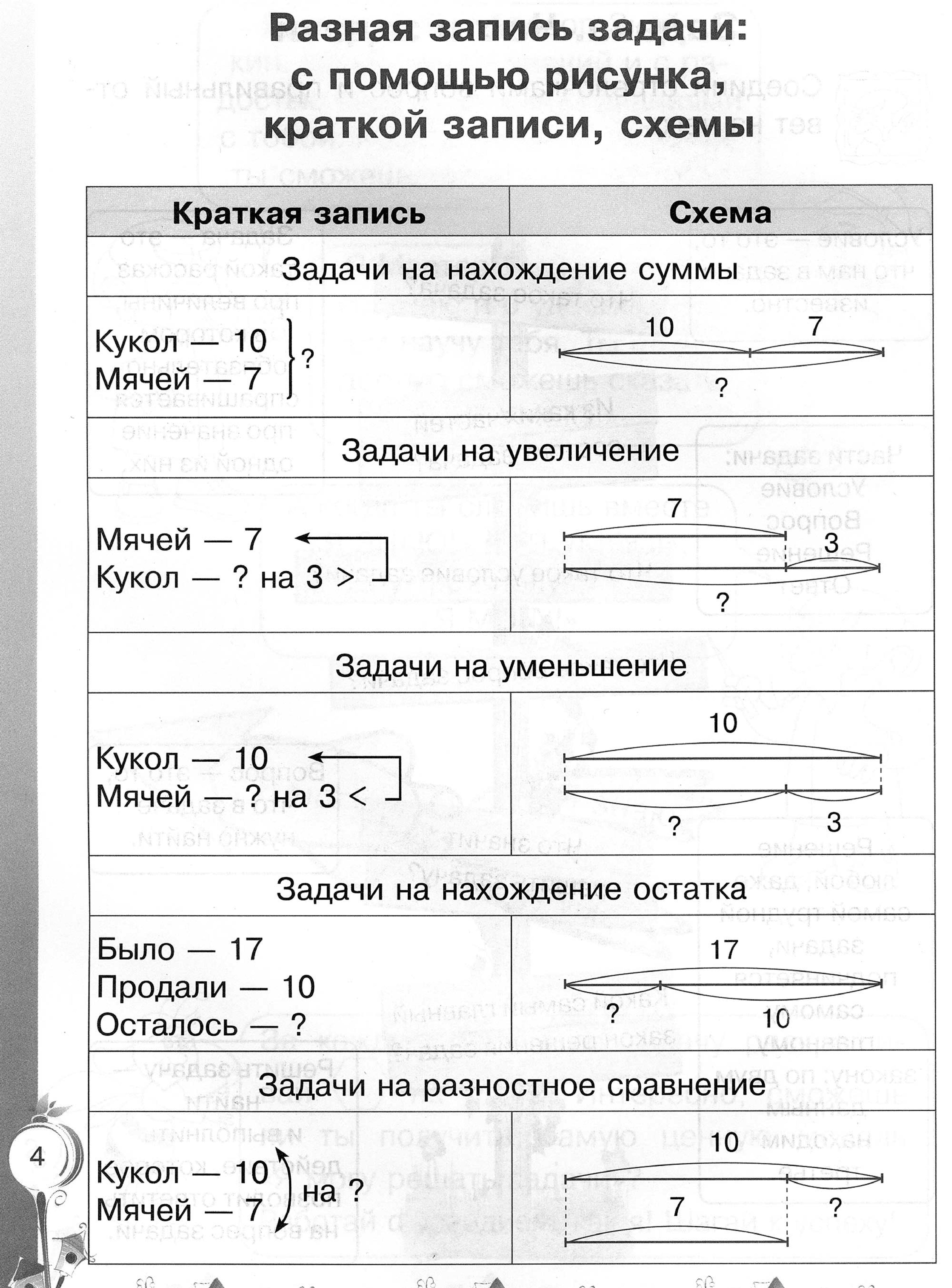 Примеры задач в начальной школе. 1 Класс схемы условия задач. Запись схемы задач по математике школа России. Как составить схему к задаче 1 класс. Типы составных задач в начальной школе по математике.