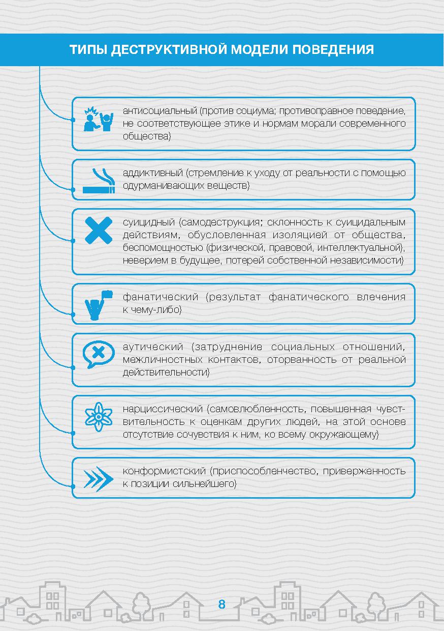 Формы деструктивного поведения