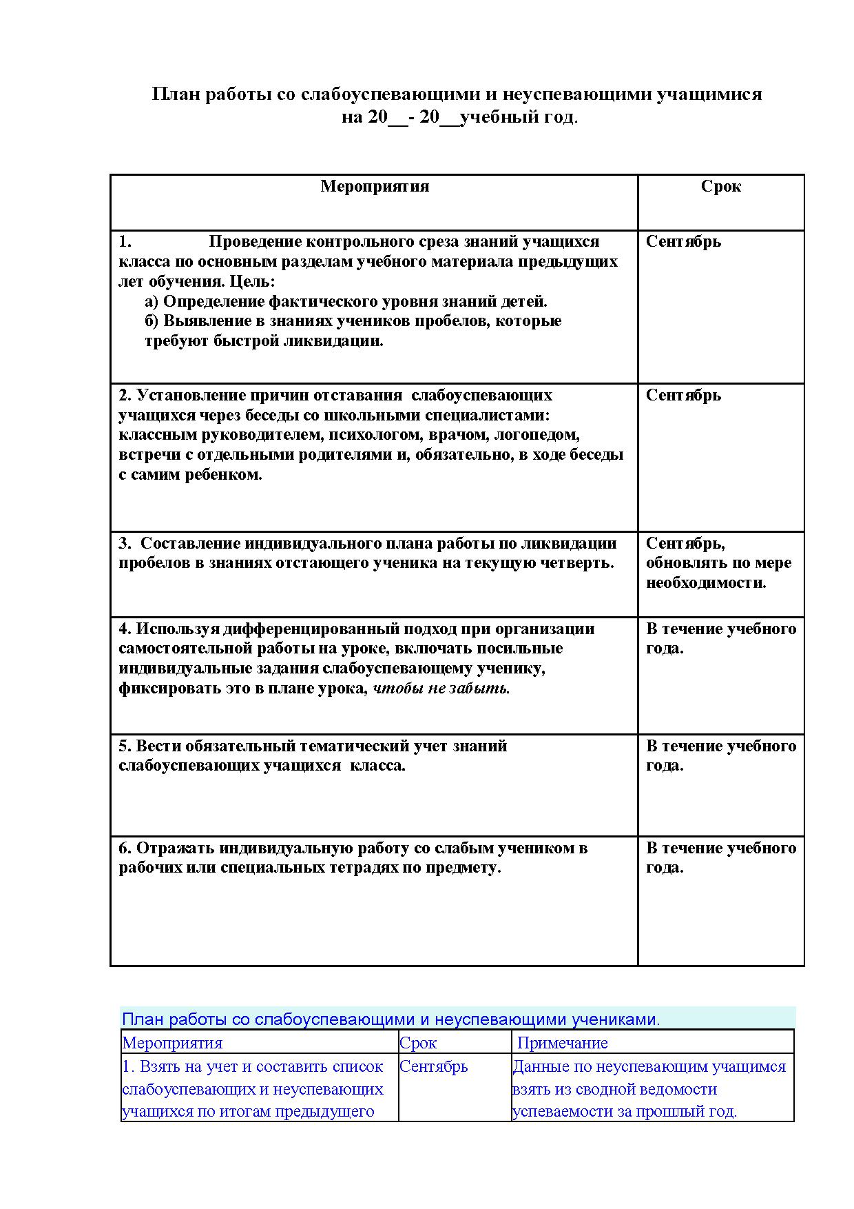 План работы со слабоуспевающими и неуспевающими учащимися ...