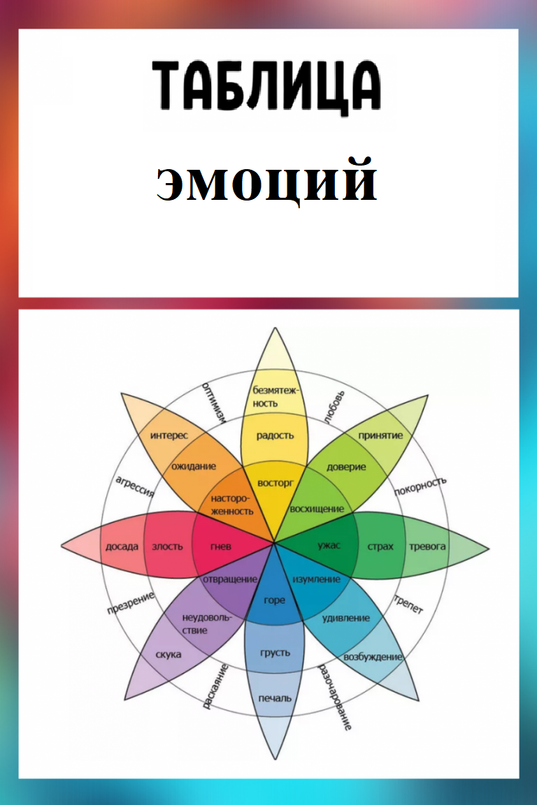 Таблица эмоций. Таблица чувств. Цвета и эмоции таблица. Таблица чувств и эмоций человека. Таблица эмоций в картинках.