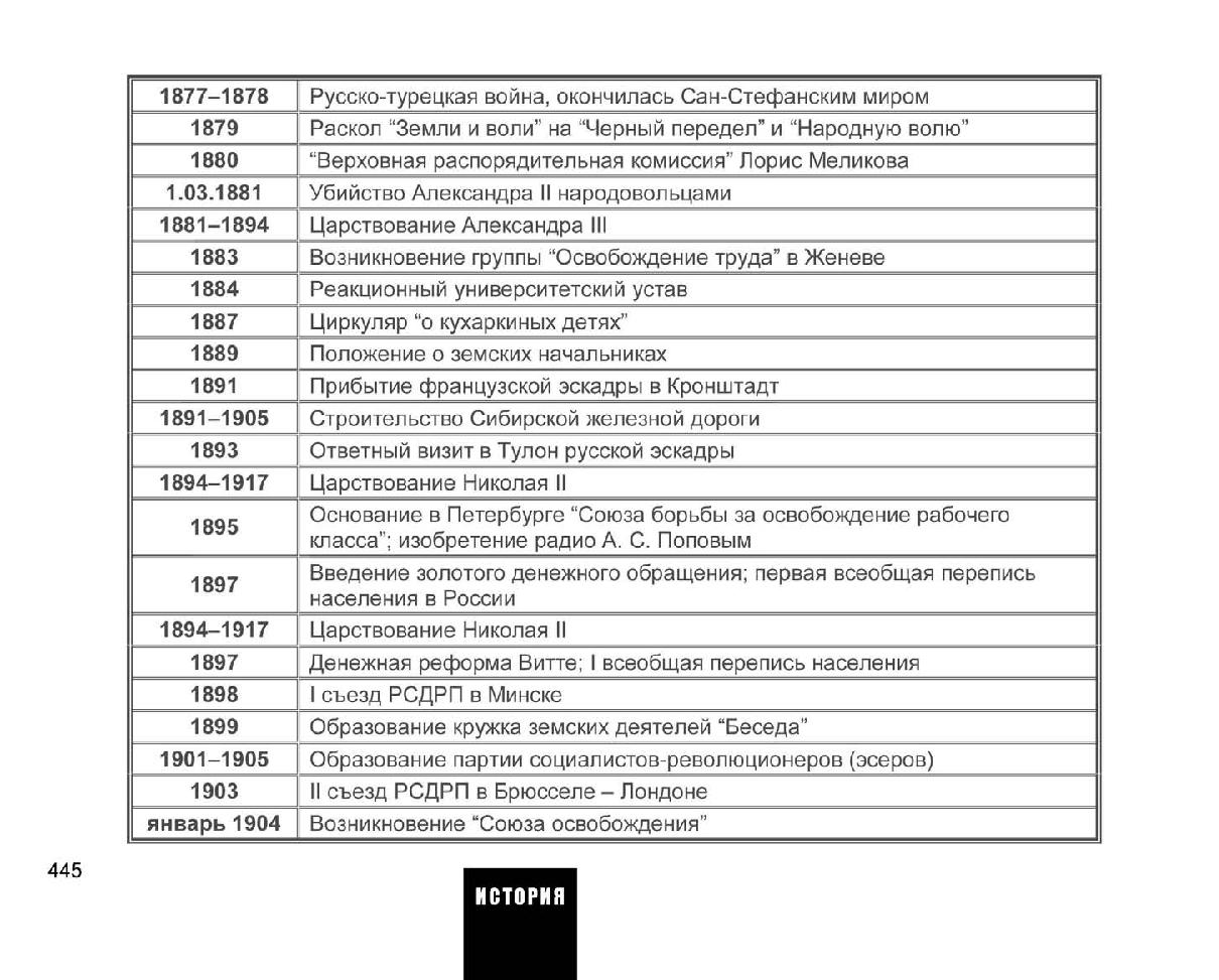 Хронологический план толстого