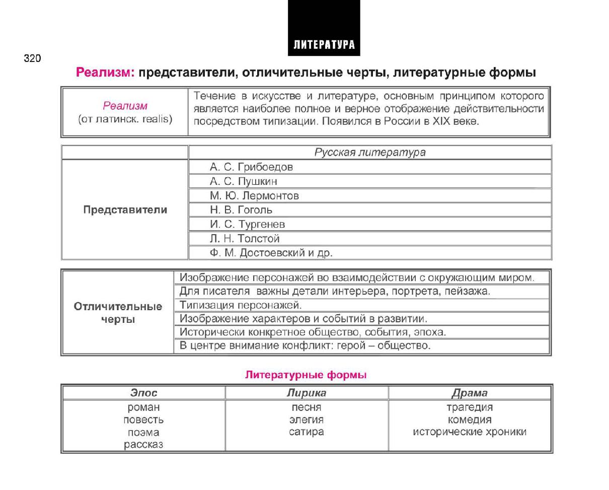 География весь курс школьной программы в схемах и таблицах 2007 127 с