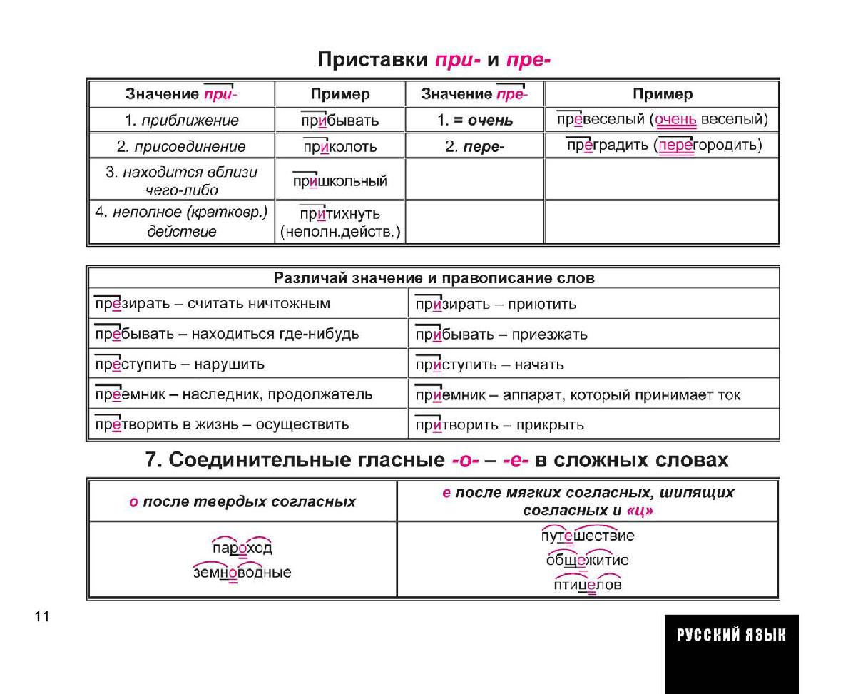 Школьная программа в схемах и таблицах. Русский язык весь школьный курс в таблицах и схемах. Русский язык весь школьный курс в таблицах. Русский язык школьный курс в таблицах. Весь школьный курс по русскому языку в таблицах и схемах.