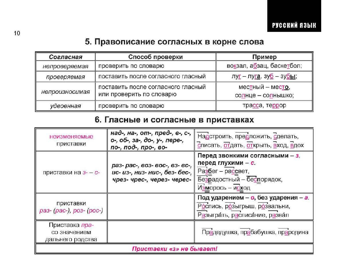 Весь курс школьной программы в схемах и таблицах русский язык