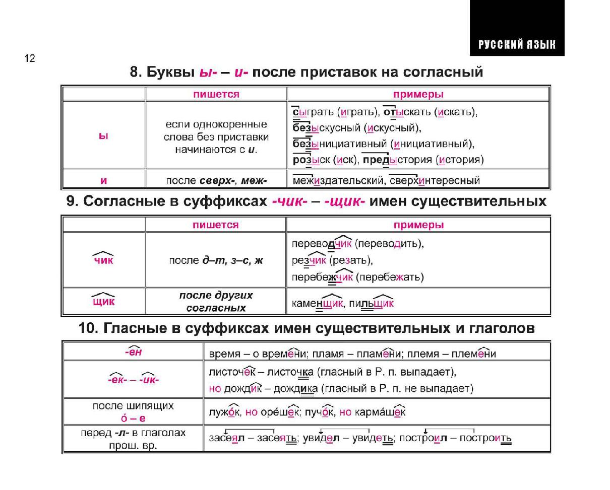 Весь курс школьной программы в схемах и таблицах русский язык