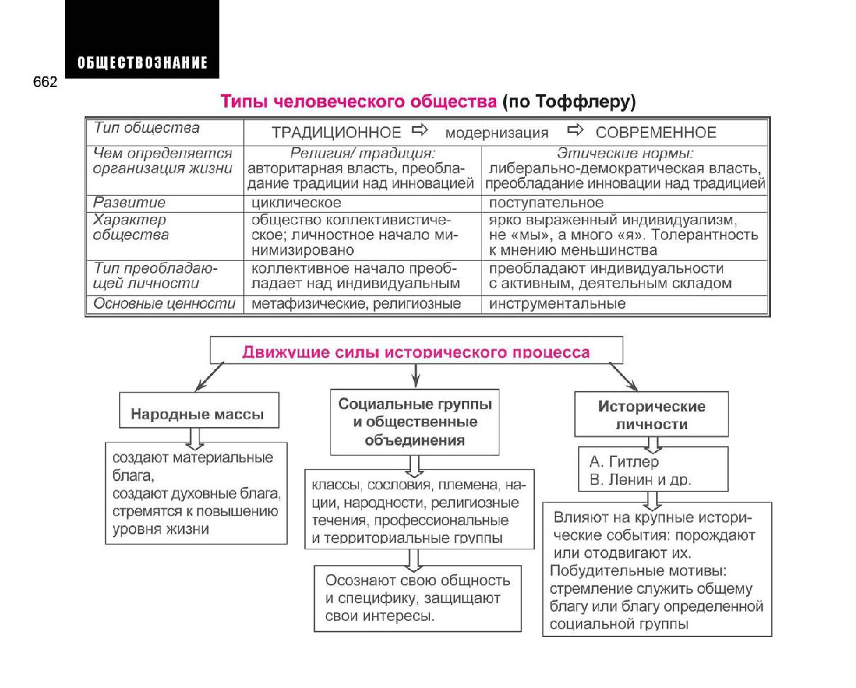 Обществознание в цифрах