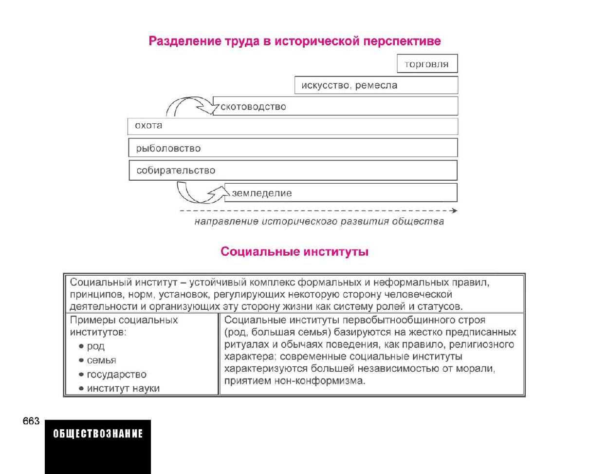 Игпзс в схемах и таблицах