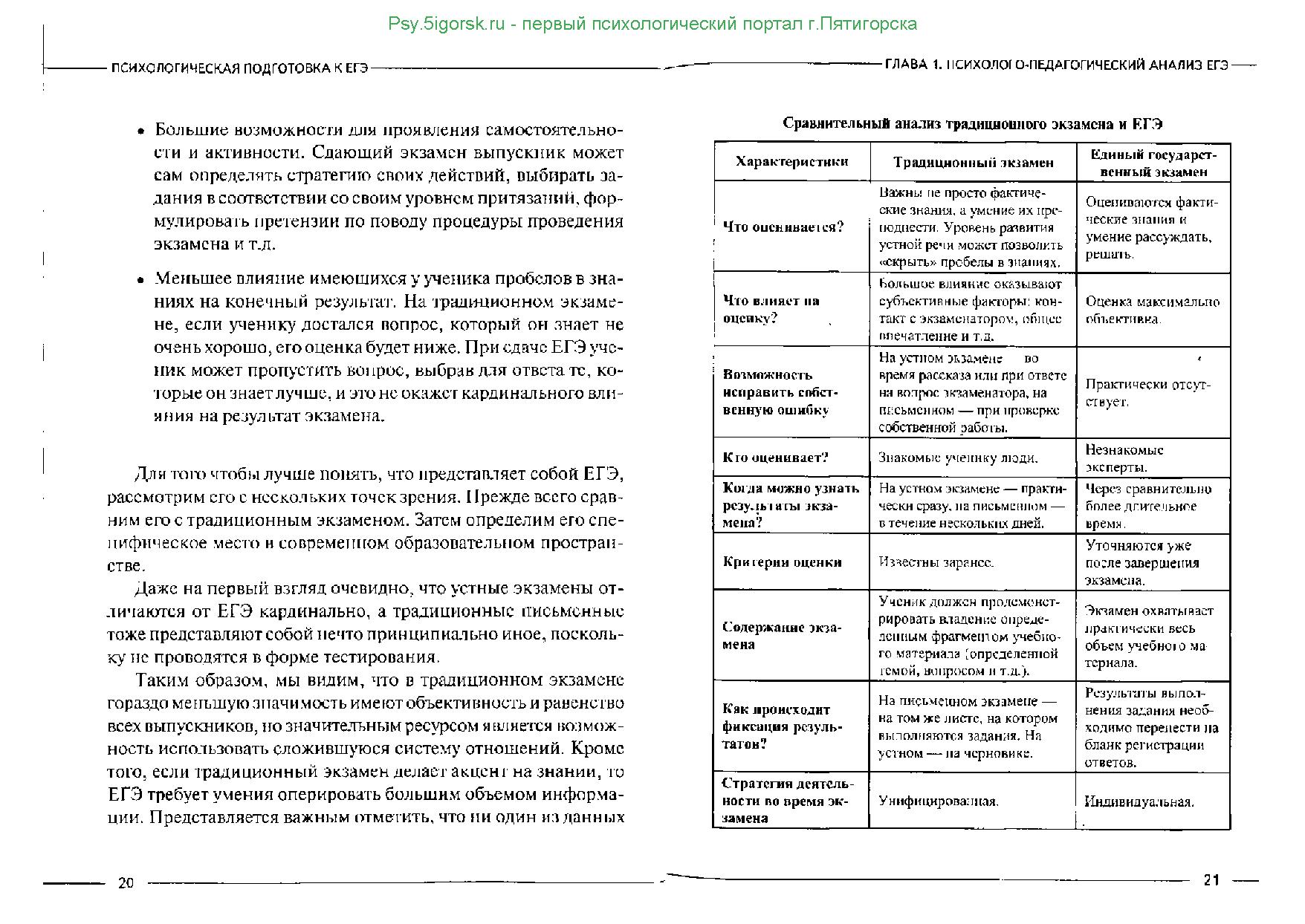 Психологическая подготовка к егэ м ю чибисова. Анкета чибисова готовность к егэ. анкета готовность к егэ чибисова м.ю. чибисова психологическая подготовка к егэ. чибисова психологическая подготовка к егэ анкета.