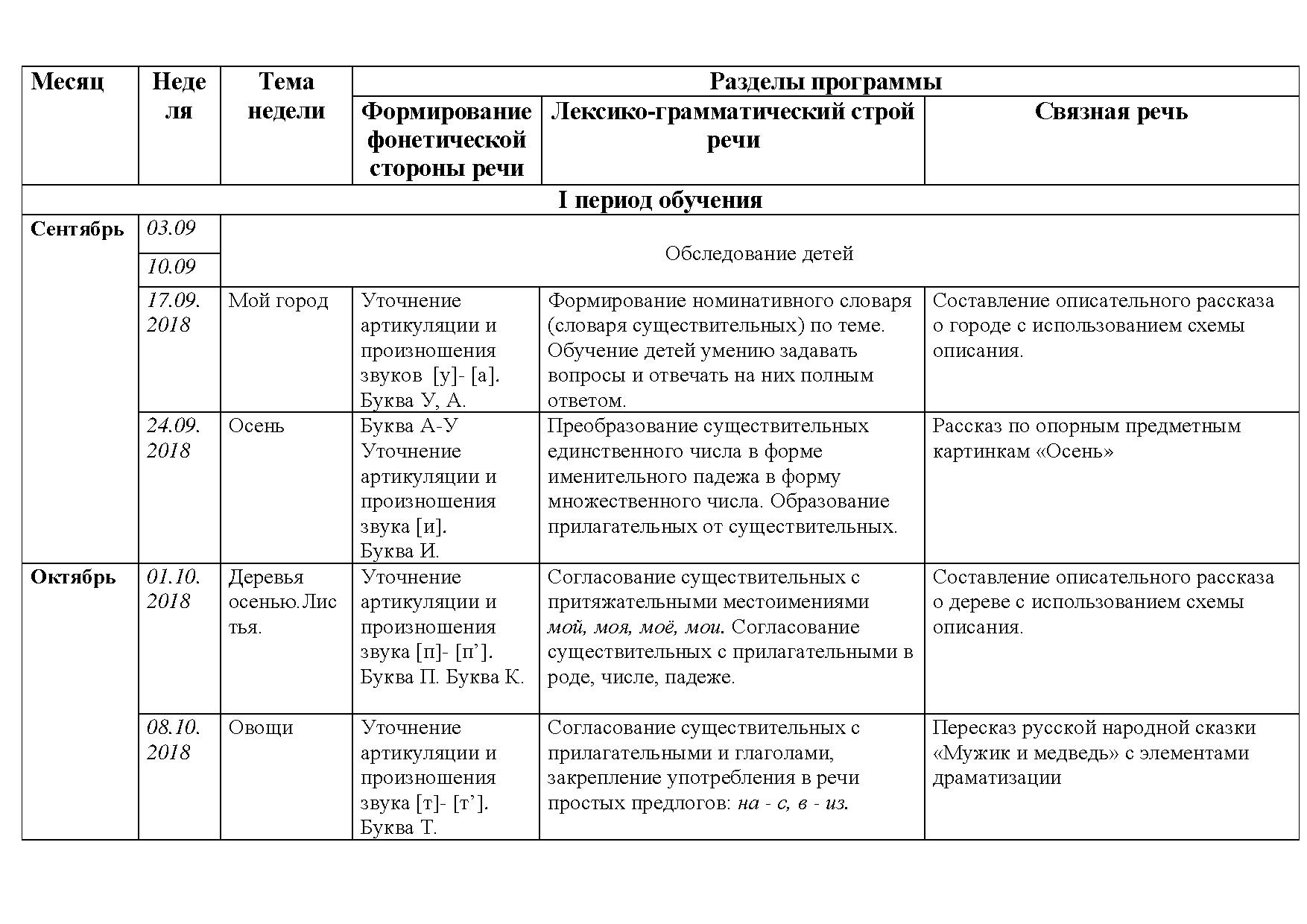 Перспективный план аэробика