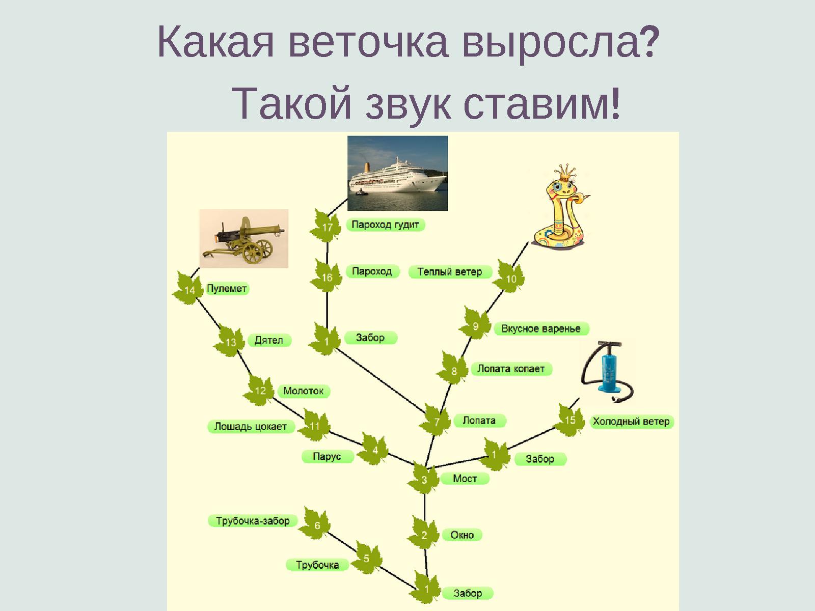 Методики е архиповой. Дерево Архипова артикуляционная гимнастика. Система дерево Архипова. Методика Архиповой дерево. Архипова е ф дерево.