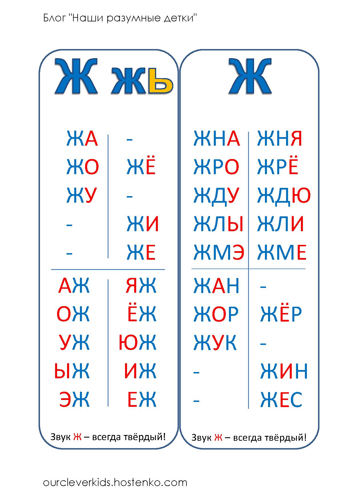 Таблицы для чтения с буквой м