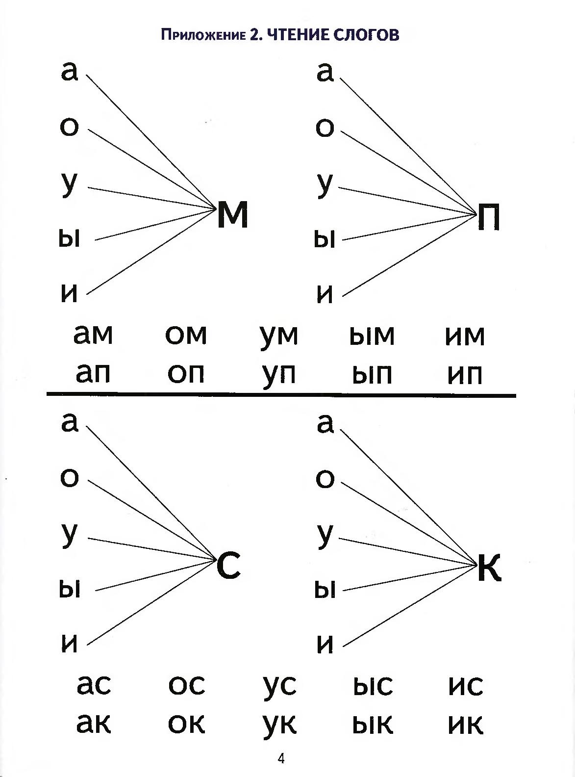 Распечатать Слоги С Буквой М
