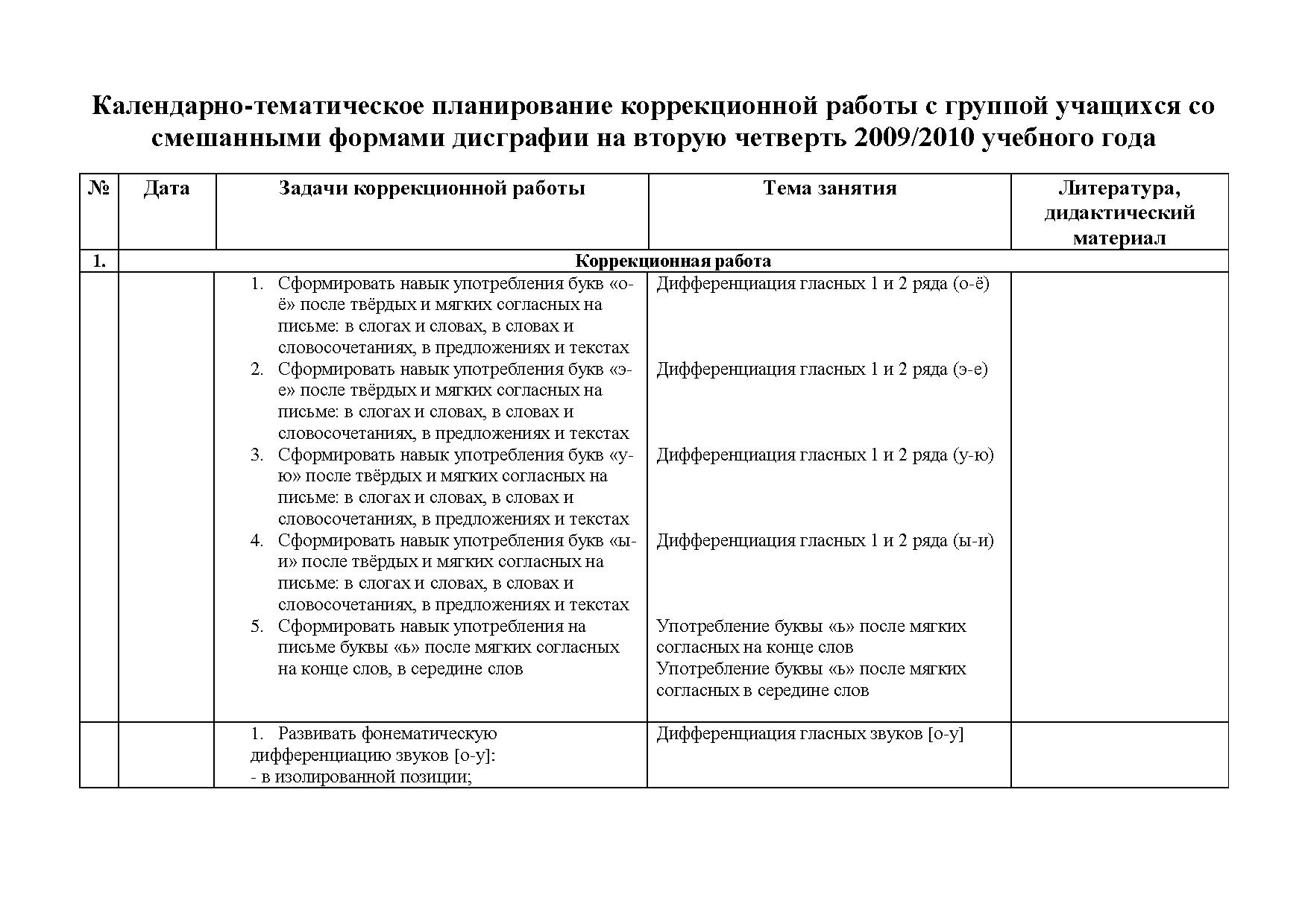 Логопед ктп. Тематическое планирование в коррекционной работе. Тематическое планирование июль. Календарно-тематическое планирование коррекционный курс. План коррекционной работы логопеда.