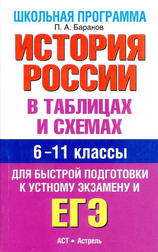 История России в таблицах и схемах 6-11 классы. Для подготовки к ЕГЭ по истории