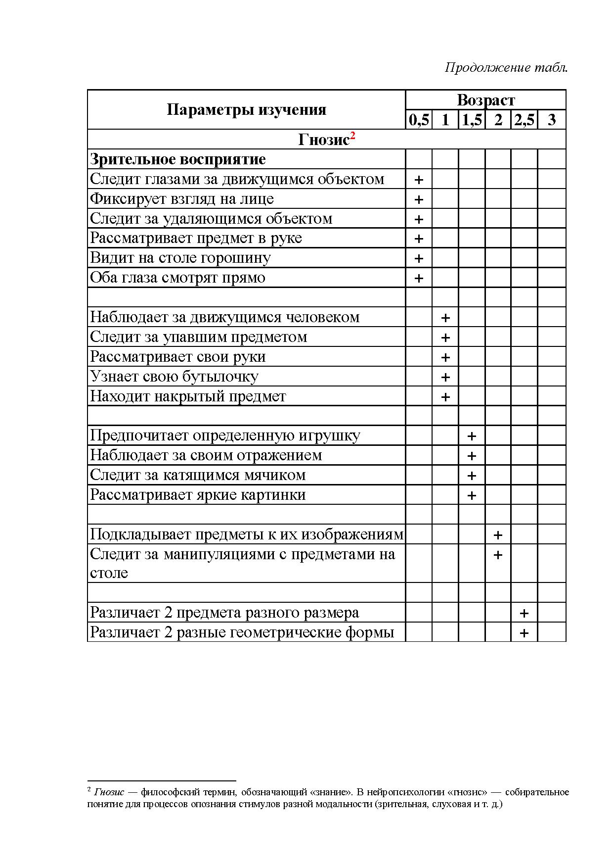 Карта диагностики автомобиля образец