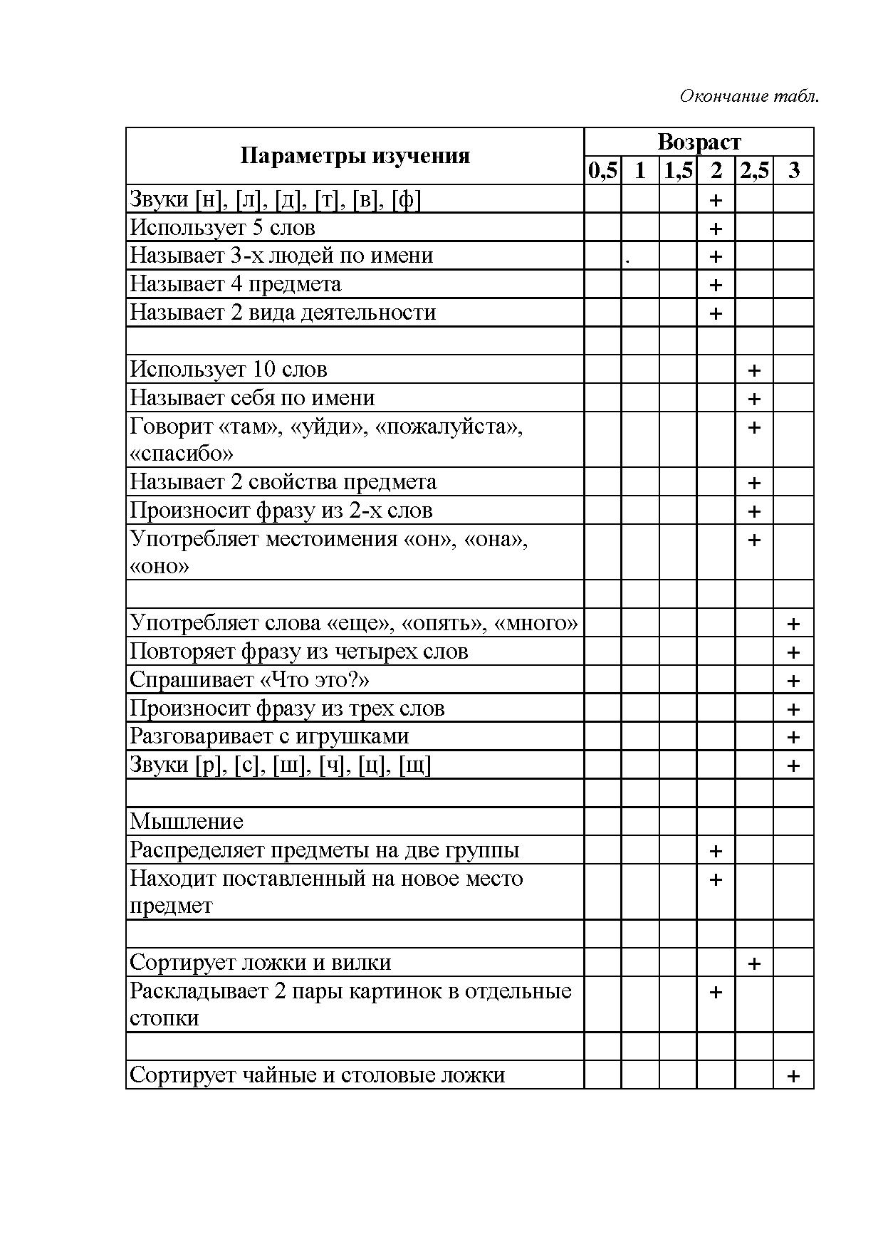 Тех карта диагностики генератора