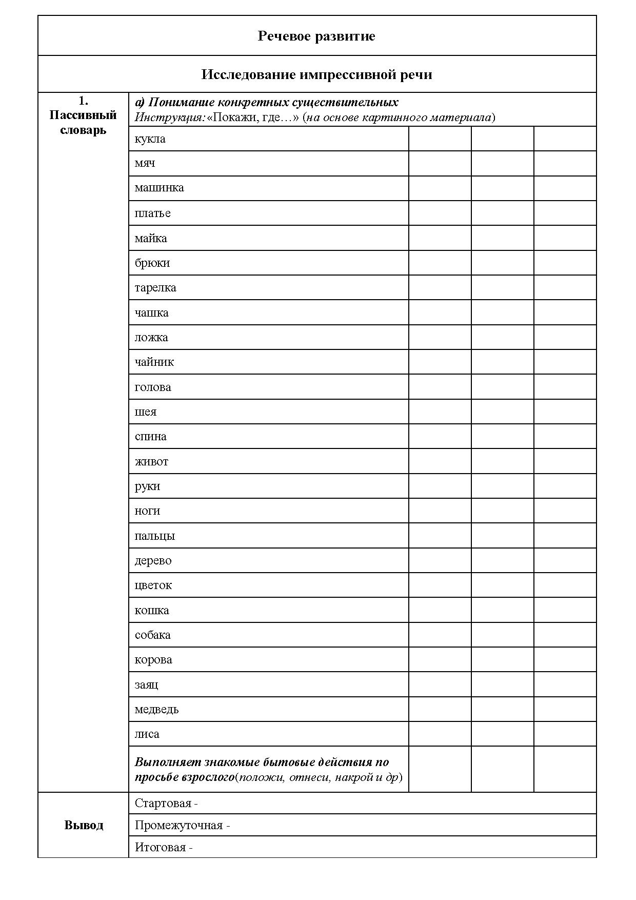 Карта нервно психического развития детей раннего возраста заполненная