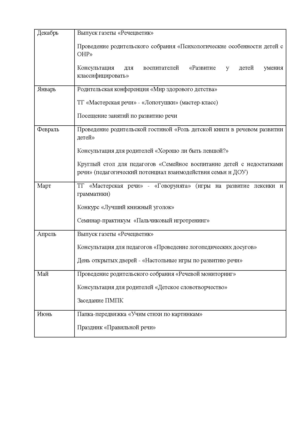 Логопедическая характеристика | Дефектология Проф
