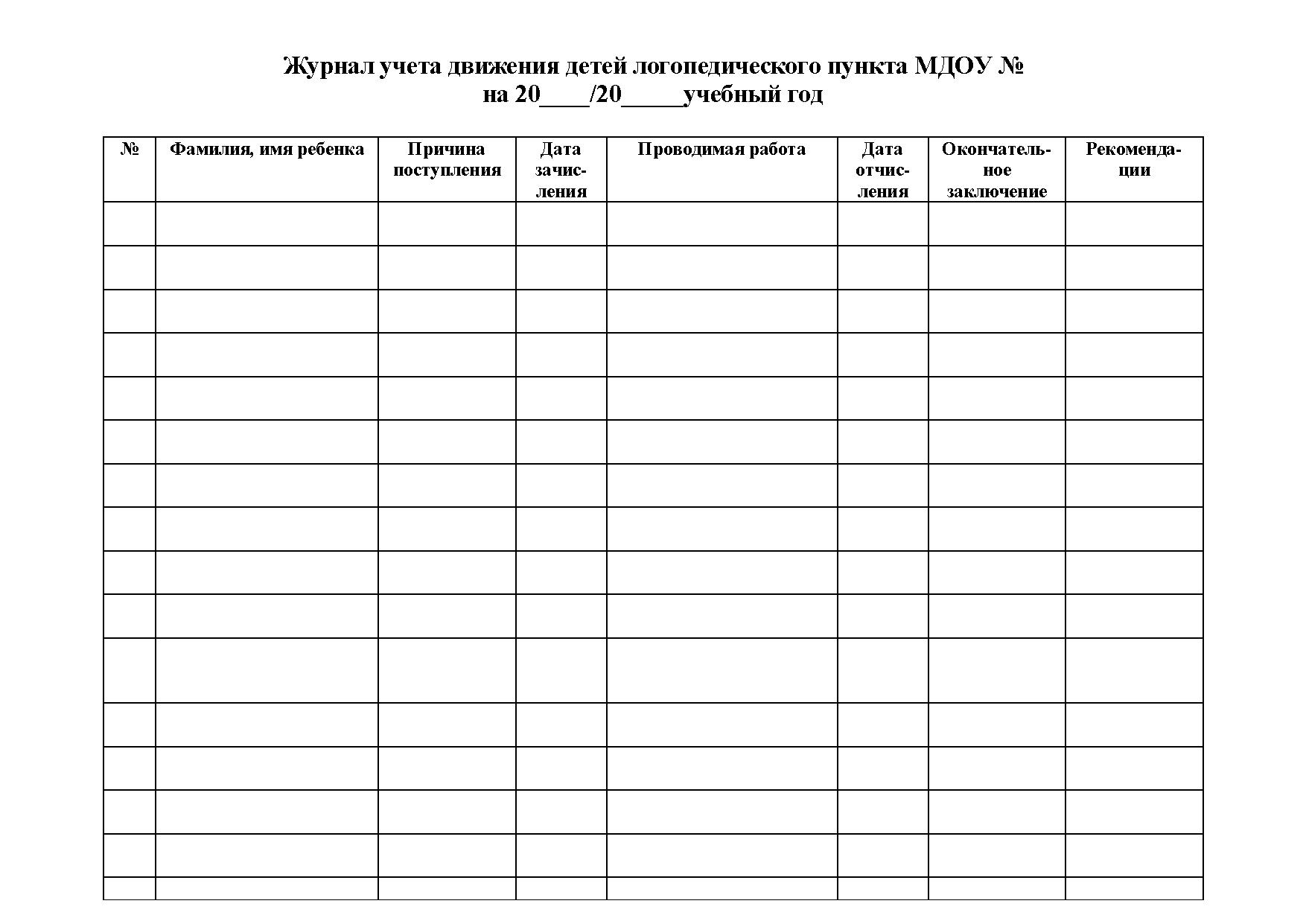 Диагностическая карта логопеда