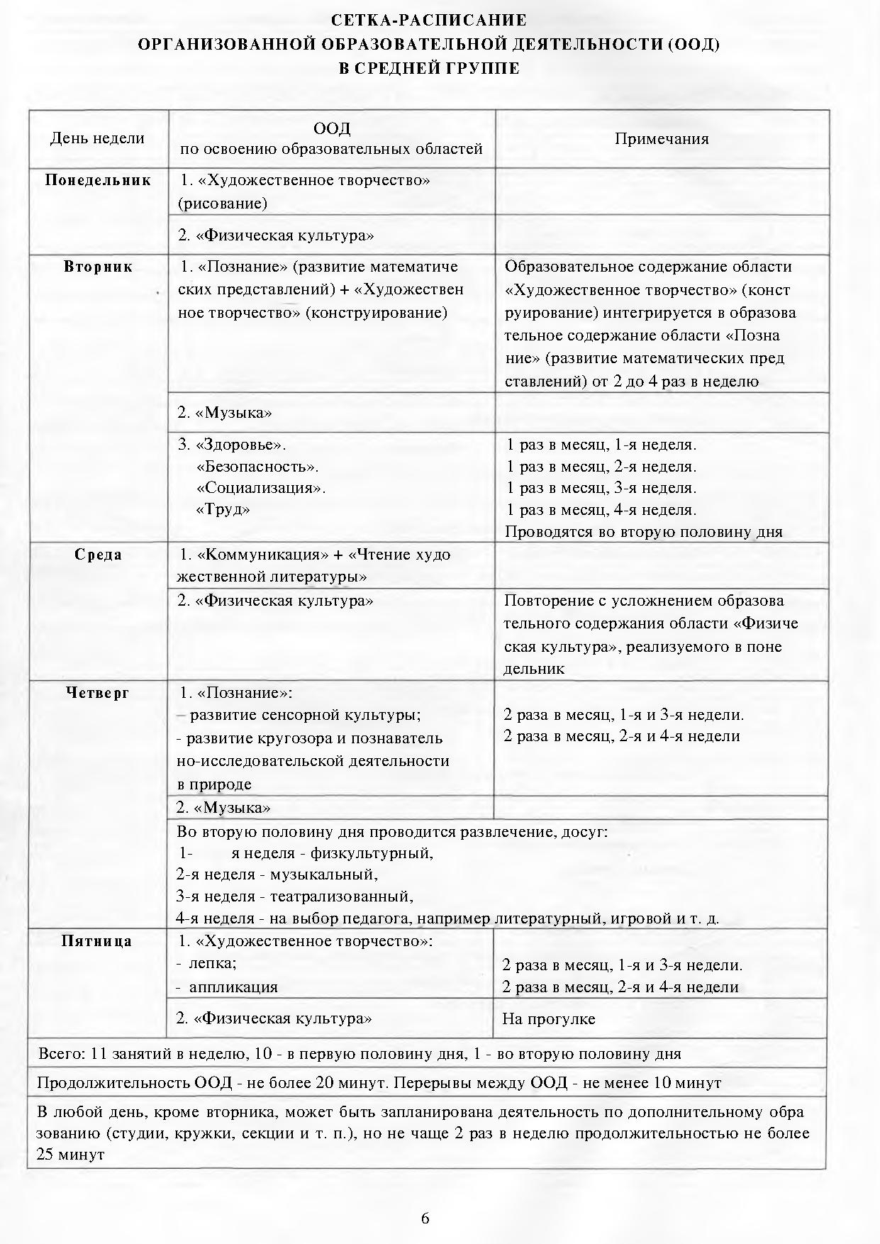 4 проект сбора икт коллективного планирования