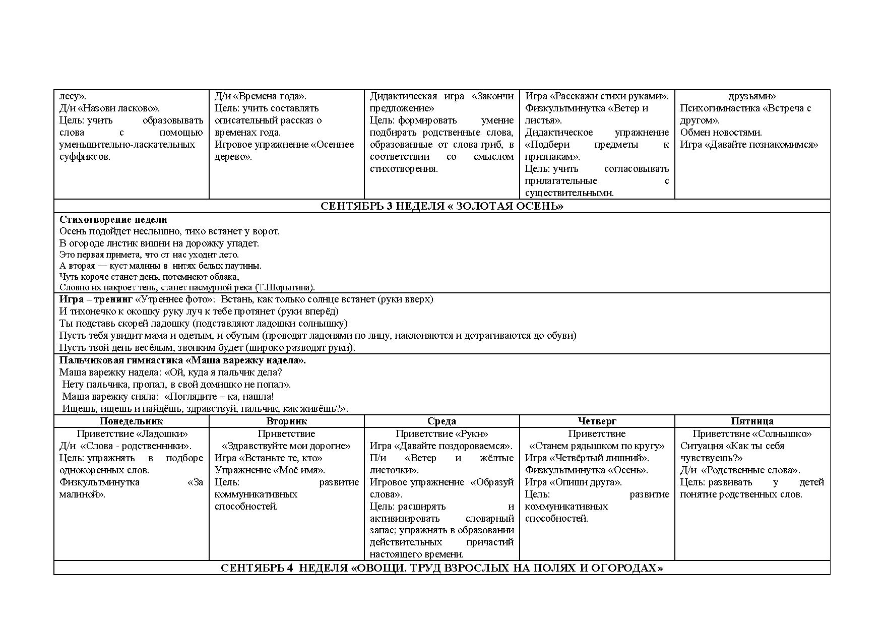 Технологическая карта утреннего круга в средней группе