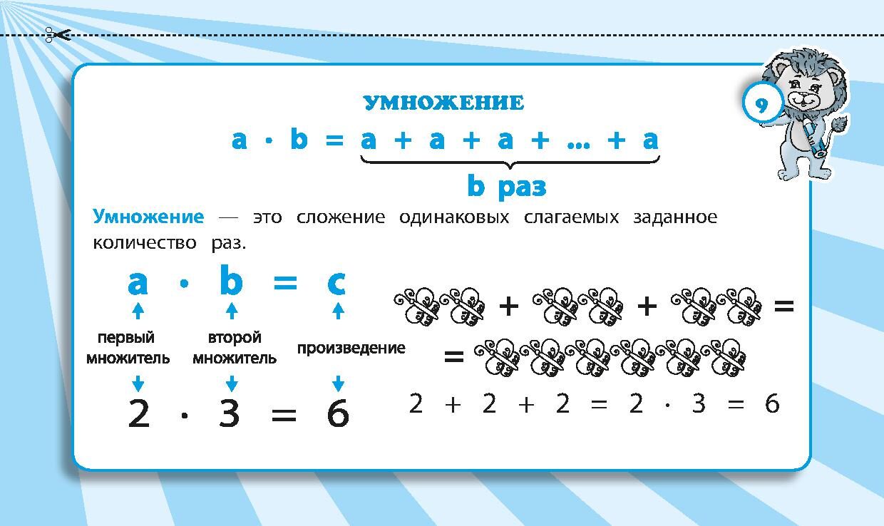 Какие знаки арифметических действий надо поставить. Компоненты арифметических действий 2 класс. Компоненты арифметических действий 3 класс. Компоненты арифметических действий 4 класс. Знаки действий в математике.